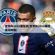 世界杯2018赛程表(世界杯2018赛程表对阵图)